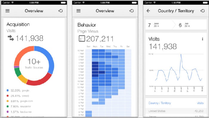 Aplikasi Android untuk Blogger