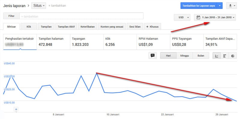 Penyebab CPC AdSense Turun di Bulan Januari