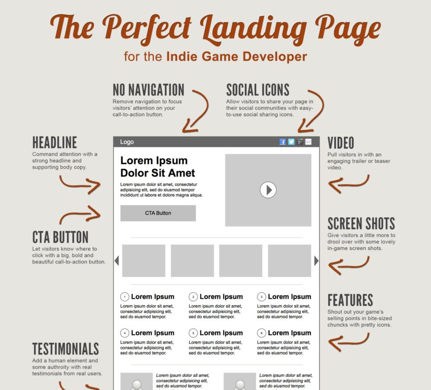 membuat landing page