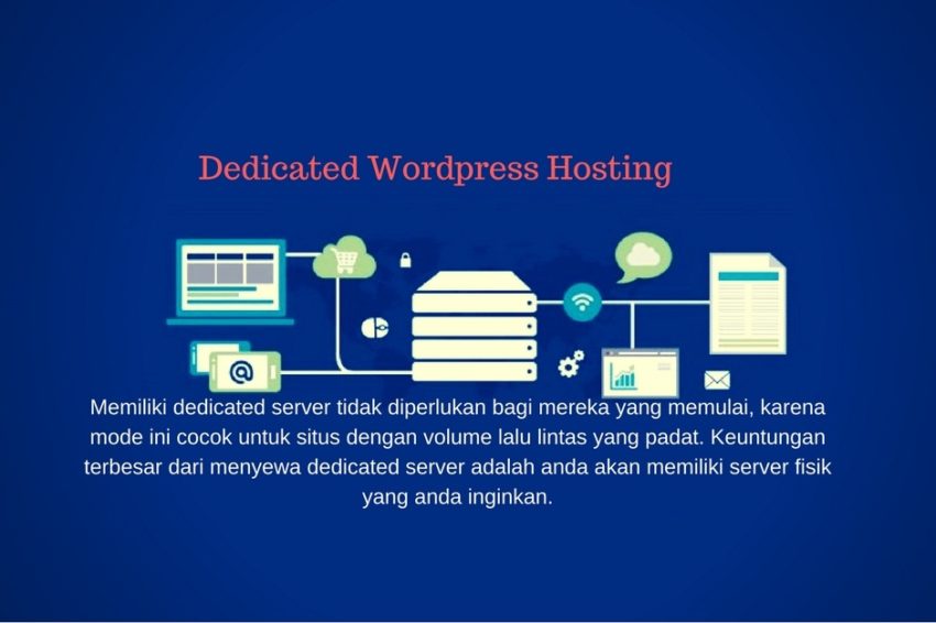 Dedicated WordPress Hosting