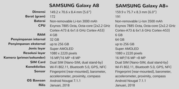Kelebihan Samsung Galaxy A8