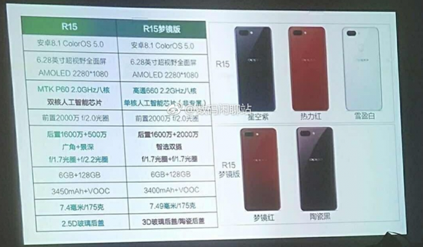 Oppo R15