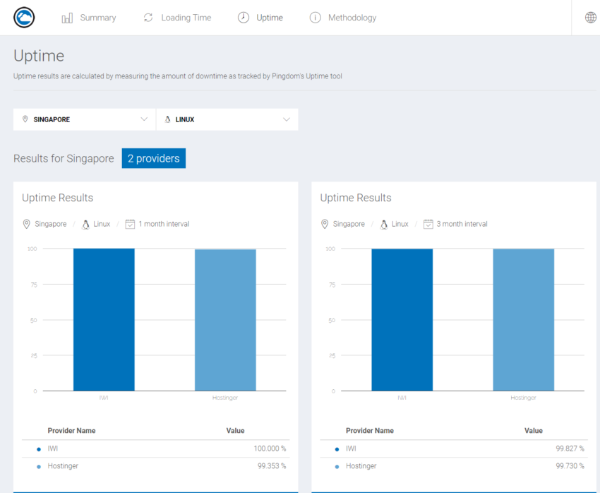 memilih hosting terbaik