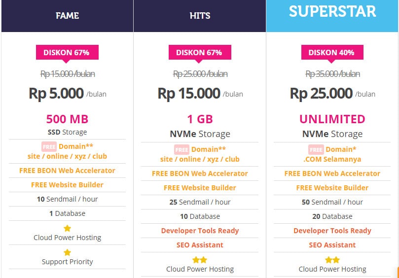 Rekomendasi Cloud Hosting Terbaik
