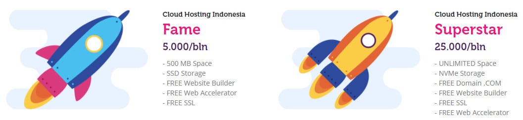 Rekomendasi Cloud Hosting Terbaik
