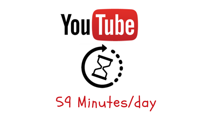 Fakta Penonton YouTube