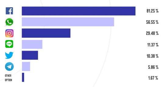 Penyebaran konten Hoax 2018