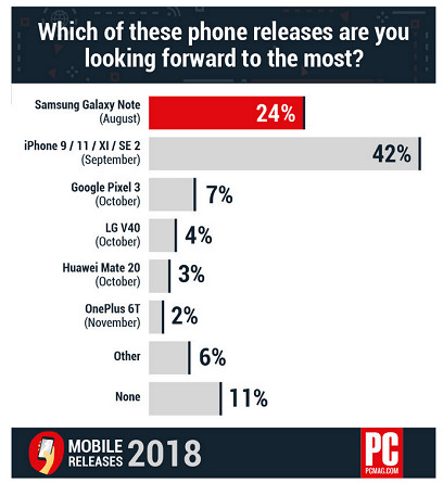 Peminat Smartphone di AS