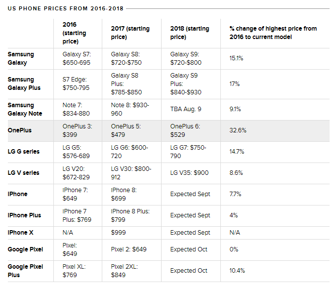 harga smartphone semakin tinggi