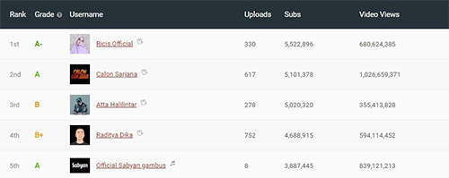 persaingan di dunia youtube