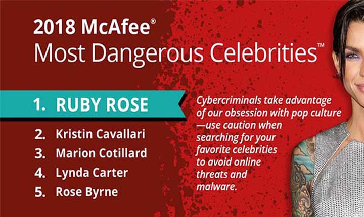 selebriti paling berbahaya