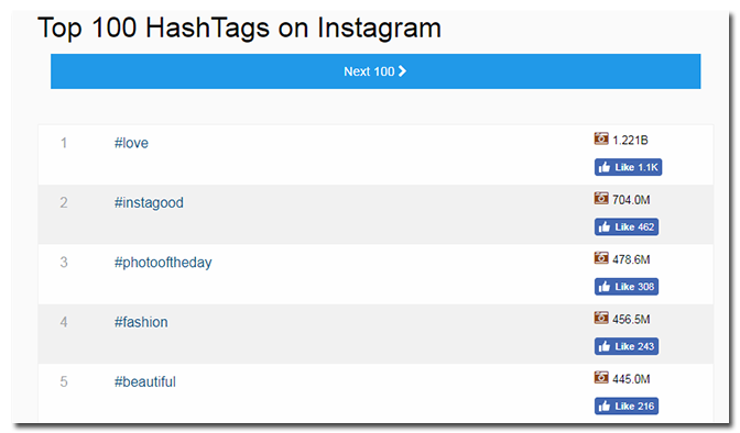 menggunakan hashtag instagram