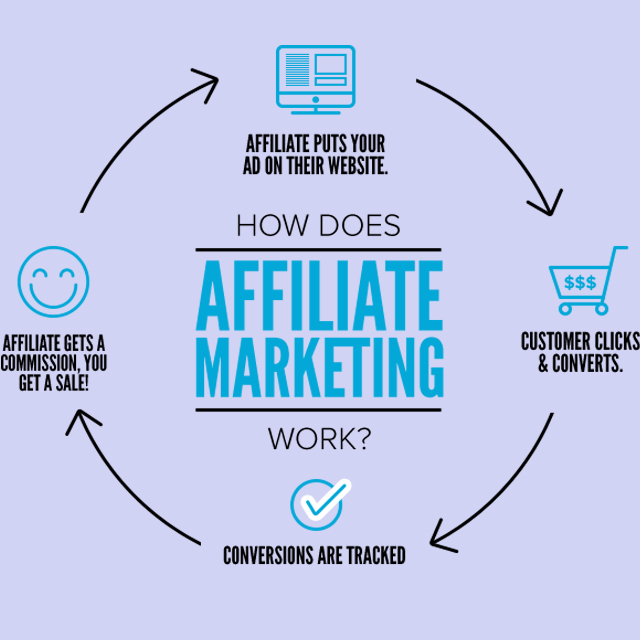 affiliate marketer sukses