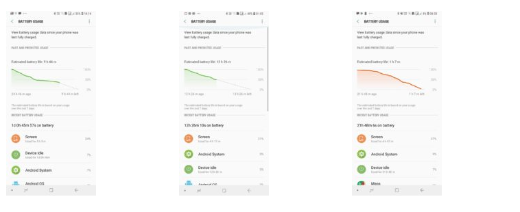 Keren! Ini 10 Kelebihan dan Kekurangan Samsung Galaxy A8 Star