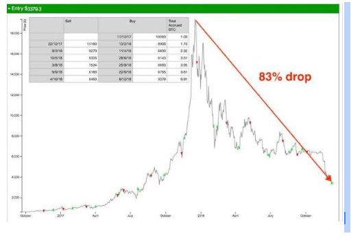 Peluang Magnus Capital