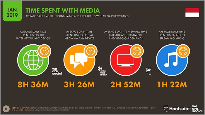 menggunakan kalkulator online