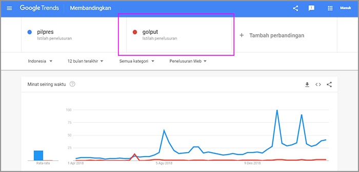 10 mesin pencari tersembunyi google