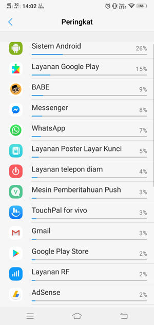 Memperpanjang Umur Baterai Smartphone