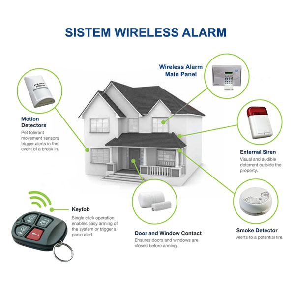 Perangkat Keamanan Rumah