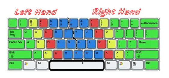 situs mengetik online