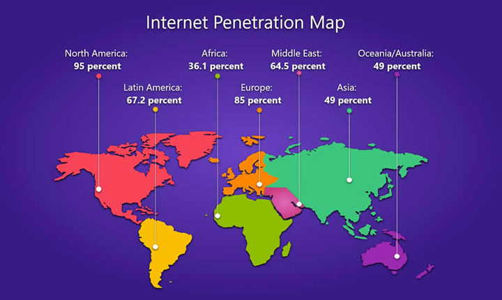 Negara dengan internet terlemot