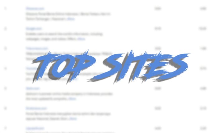 situs paling banyak dikunjungi