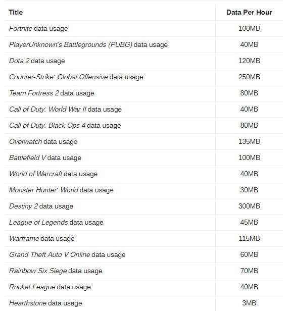 kuota untuk main game