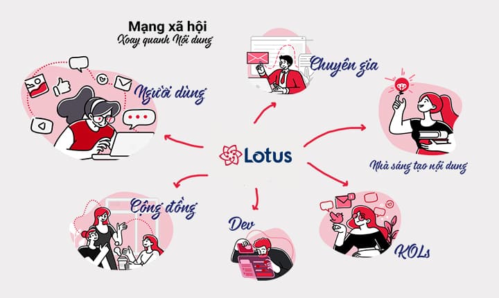 vietnam buat media sosial