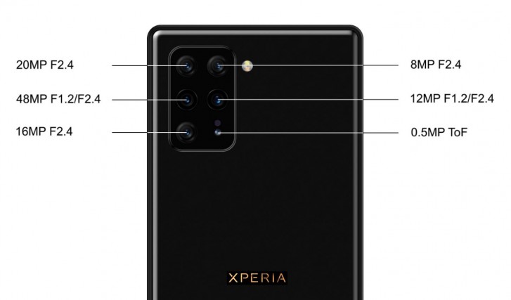 Bocoran Sony Xperia 0