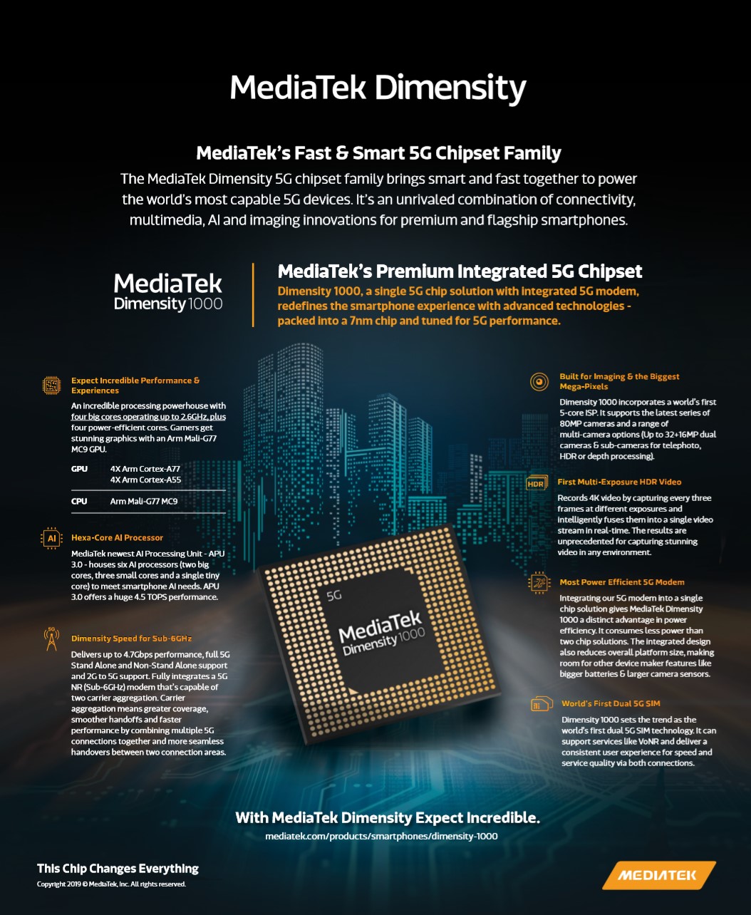 MediaTek 5G Chipset