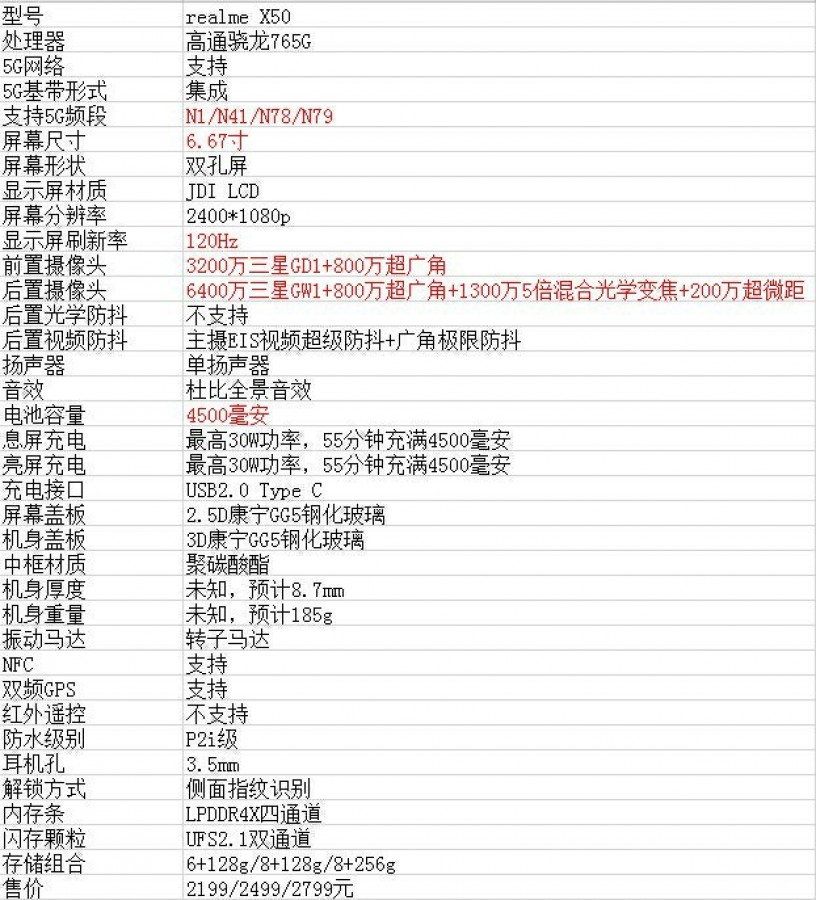 Spesifikasi Lengkap Realme X50