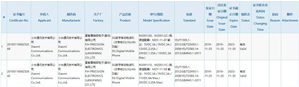 Bocoran Xiaomi Mi 10 Fast Charging