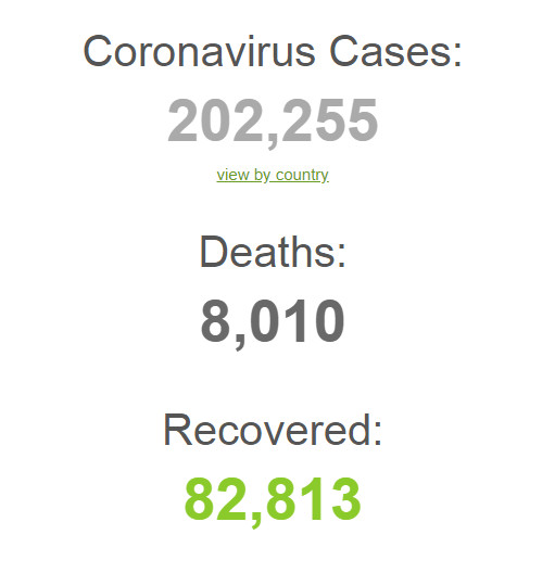 Kasus corona seluruh dunia 2020