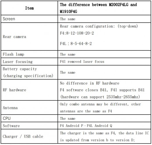 Xiaomi Mi Note 10 Lite