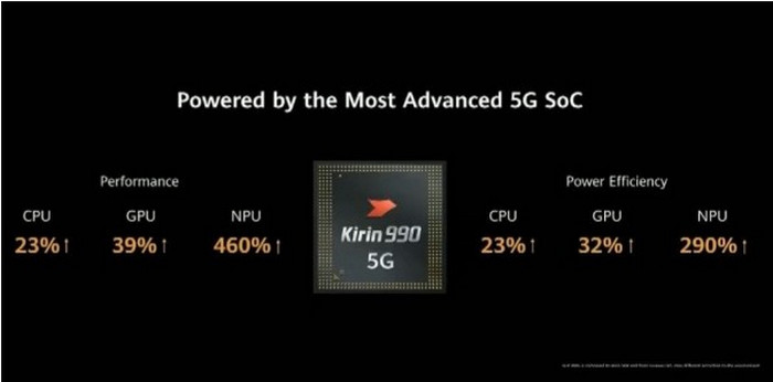 Dapur Pacu Huawei P40 Pro