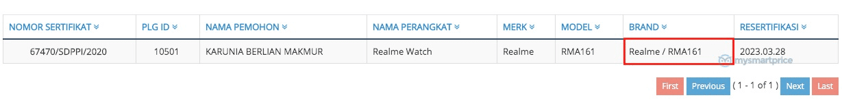 Realme Smartwatch Indonesia