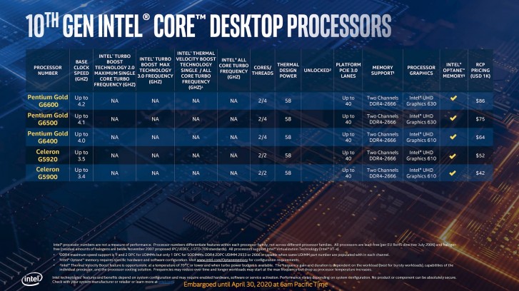 Intel Comet Lake
