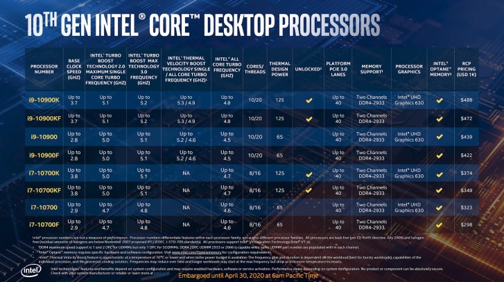 Intel Comet Lake