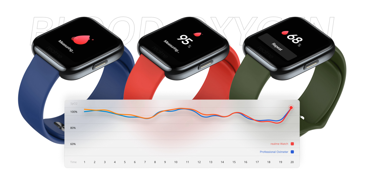 Realme Watch Smartwatch