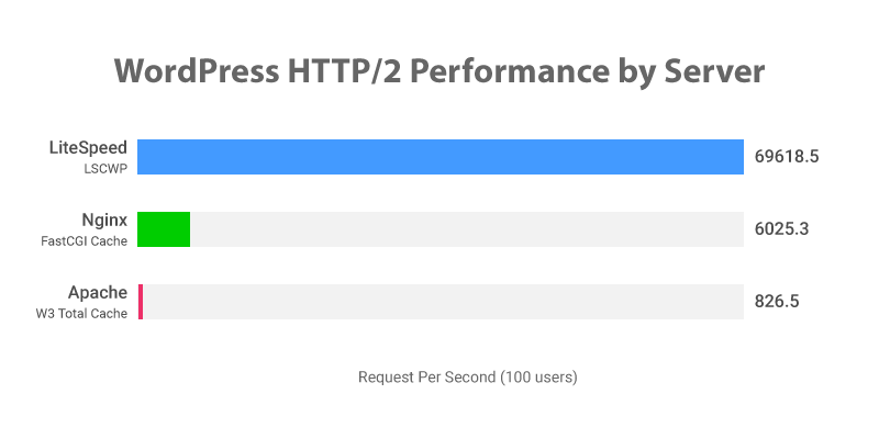 membuat website dengan IP address