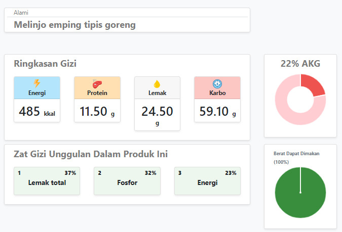 Kandungan gizi emping melinjo