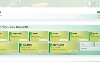 SKTP September Sudah Terbit di Info GTK, Cek Status Validasi dan Tahapan Pencairan Tunjangan Guru